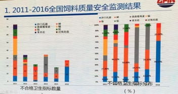 王黎文 我國飼料質量安全現狀及法規體系標準