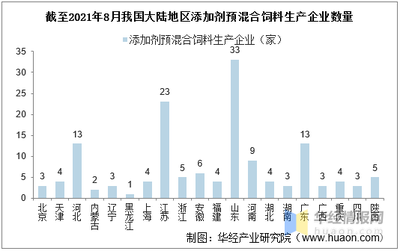 2020年我國寵物飼料行業市場現狀分析,競爭加劇、行業洗牌成為挑戰「圖」