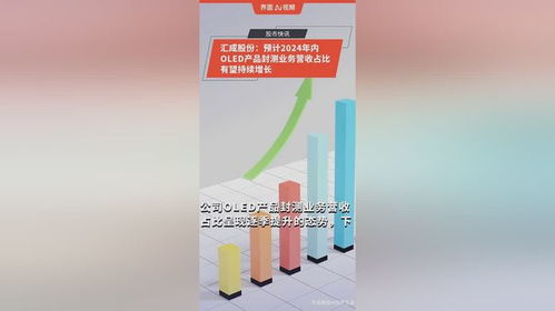 匯成股份 預(yù)計2024年內(nèi)oled產(chǎn)品封測業(yè)務(wù)營收占比有望持續(xù)增長