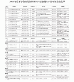 廣東 河南注銷了54家飼料和飼料添加劑企業的生產許可證,另有31家不予備案