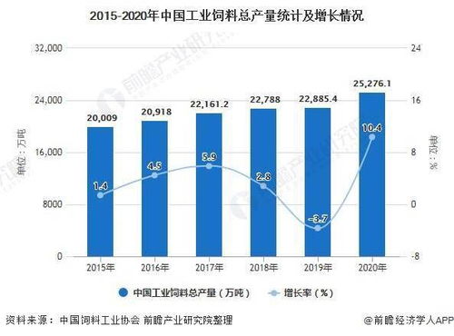 2021年中國工業飼料行業市場供給現狀及細分市場分析 肉禽飼料產量再次反超豬飼料