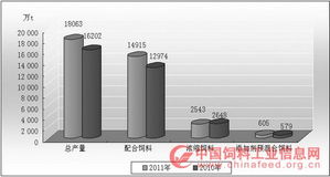 2012年生豬流行性腹瀉調(diào)查結(jié)果